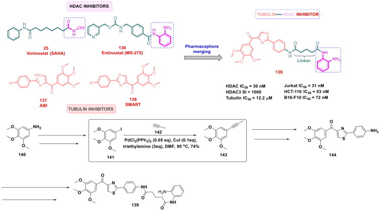Figure 26