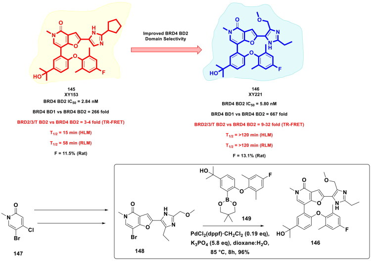 Figure 27