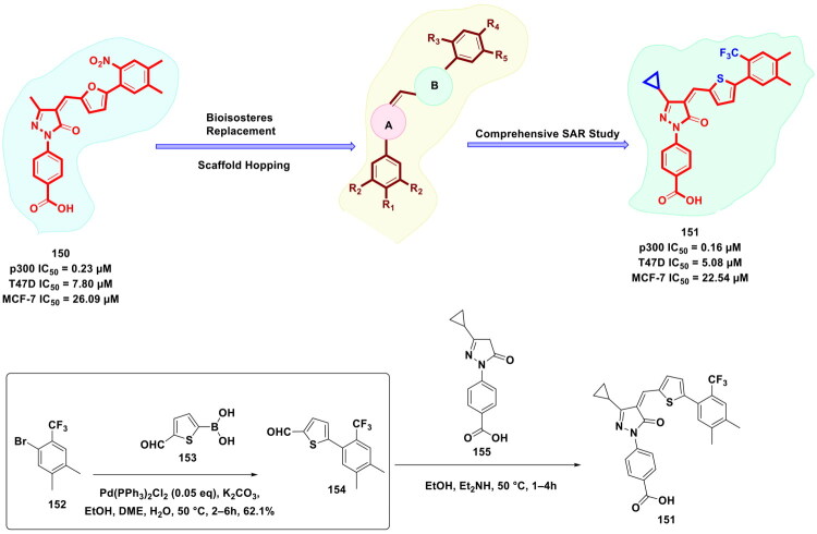 Figure 28