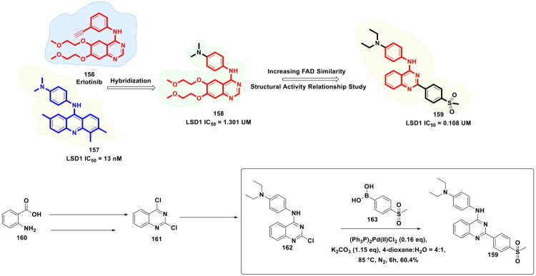 Figure 29