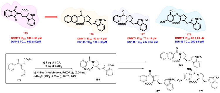 Figure 32