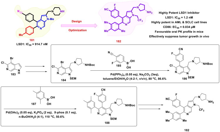 Figure 33