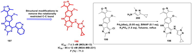 Figure 36