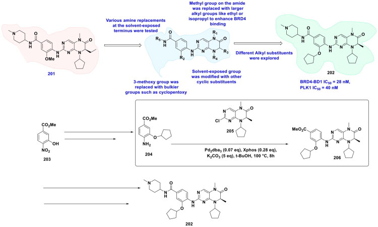 Figure 37