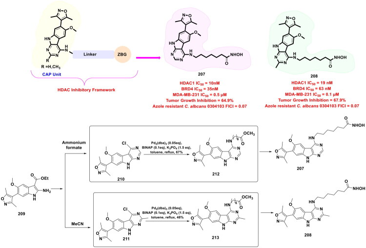 Figure 38