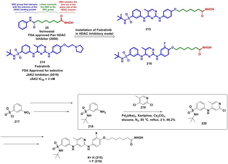 Figure 39