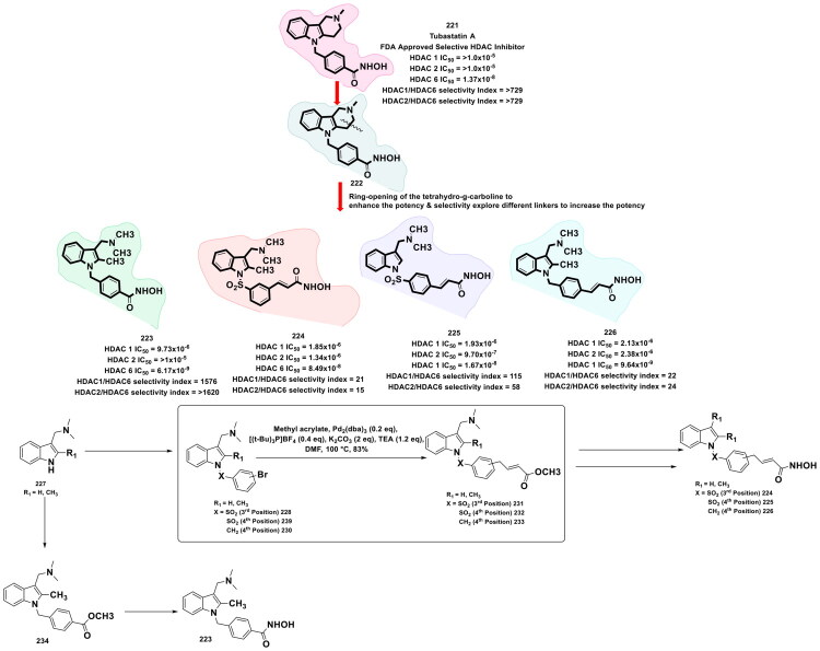 Figure 40