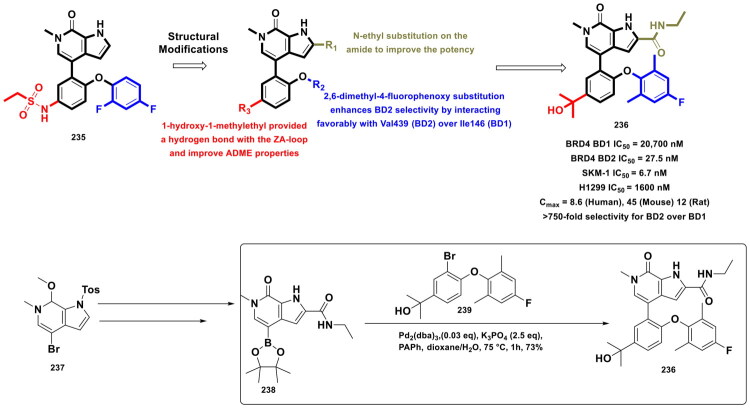 Figure 41