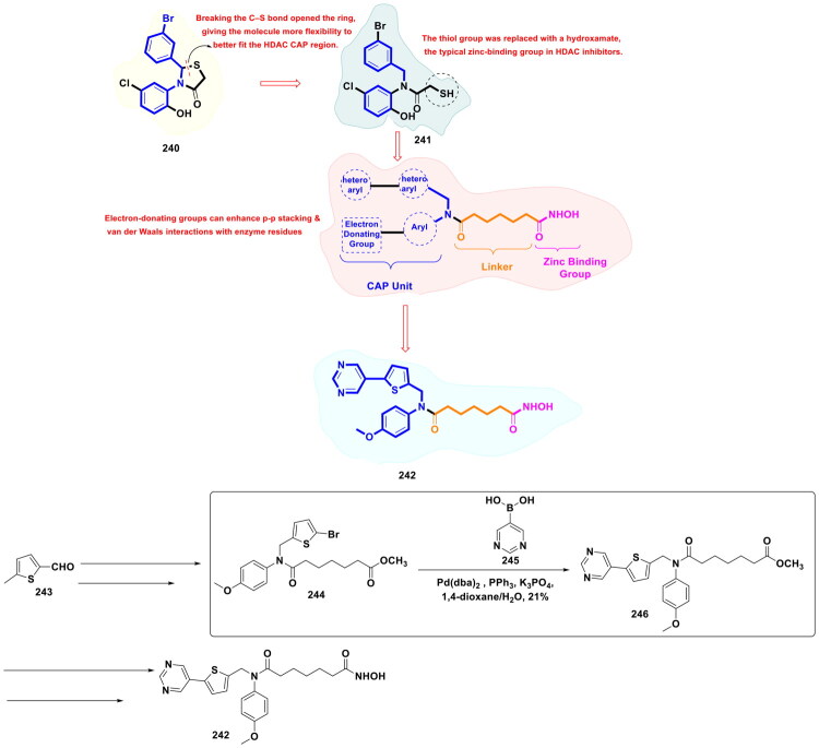 Figure 42