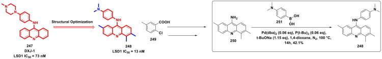 Figure 43