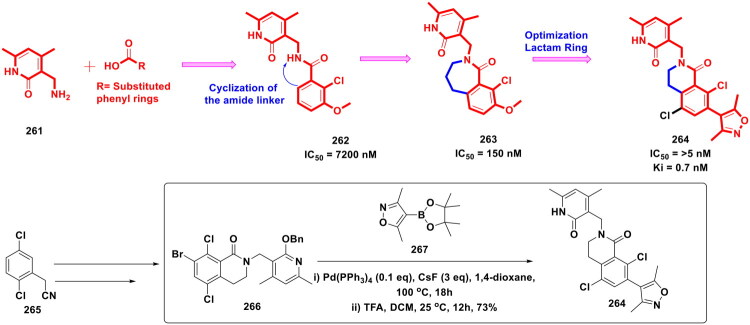 Figure 45