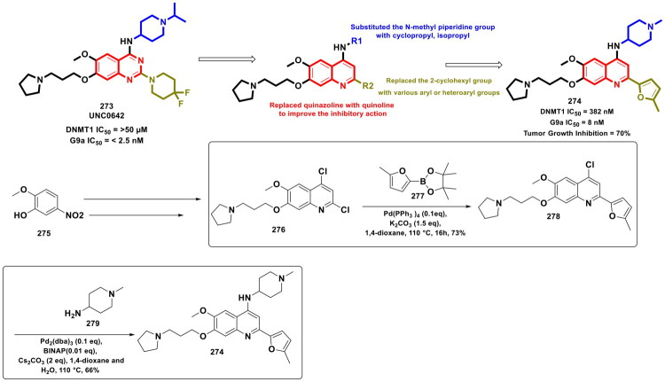 Figure 47