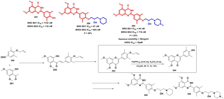 Figure 49