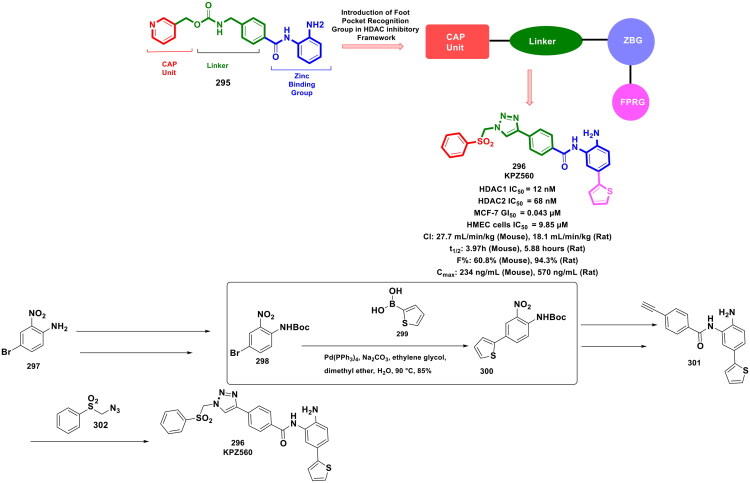 Figure 50
