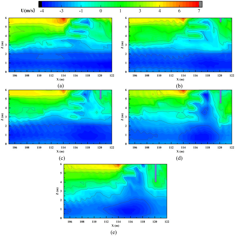 Fig 6