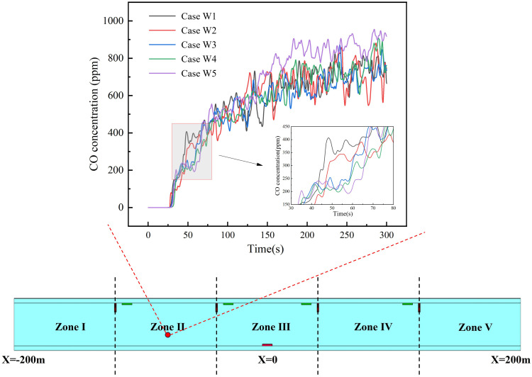 Fig 10
