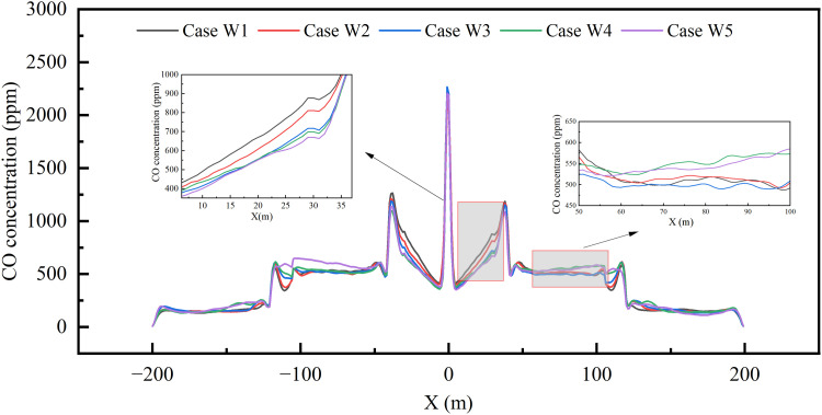 Fig 11