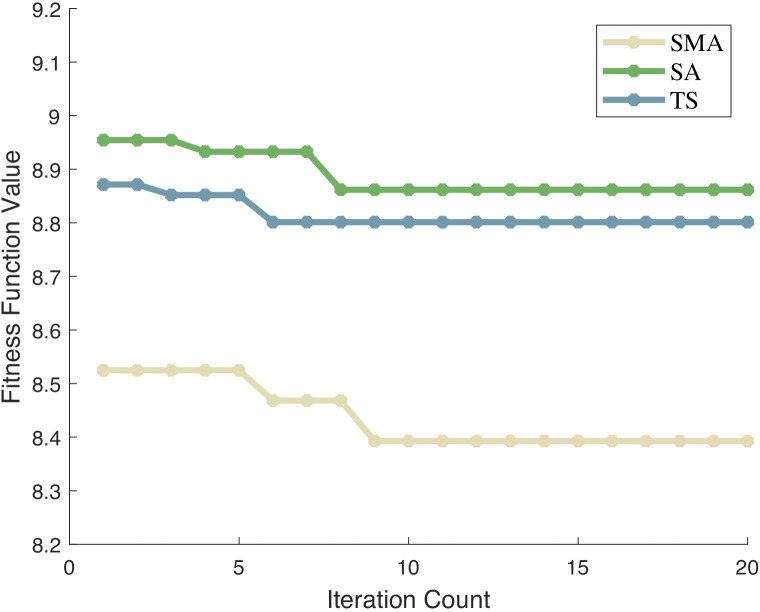 Fig 4