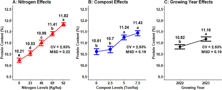Fig 10