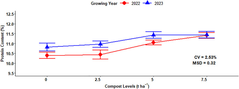 Fig 11