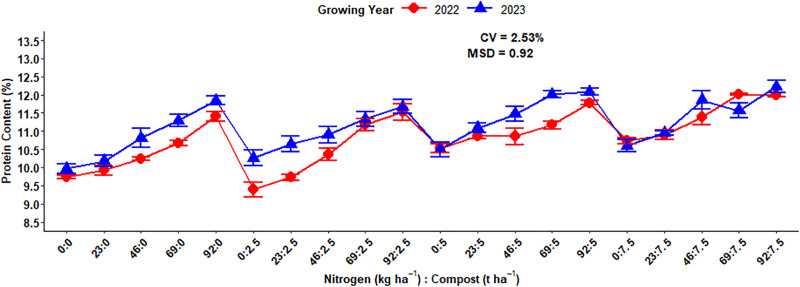 Fig 12