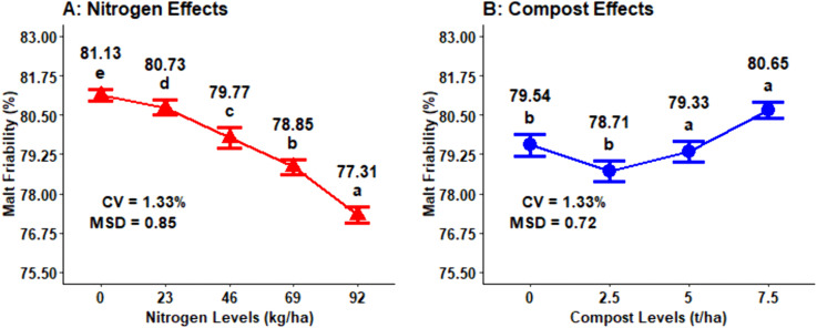 Fig 13