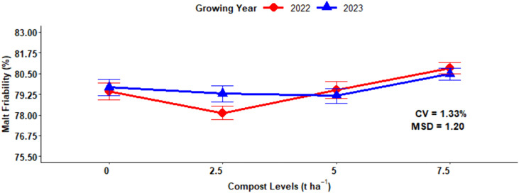 Fig 14