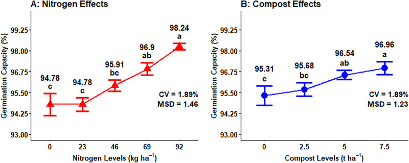 Fig 17