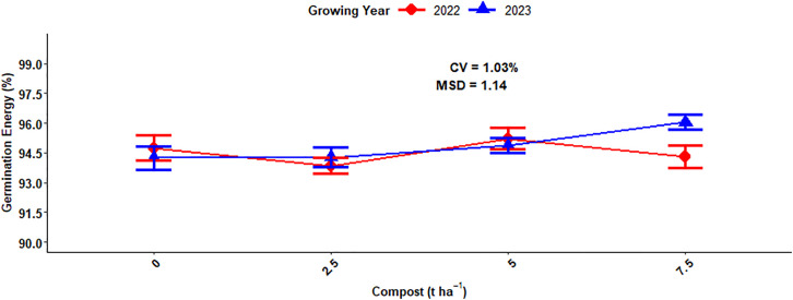 Fig 20