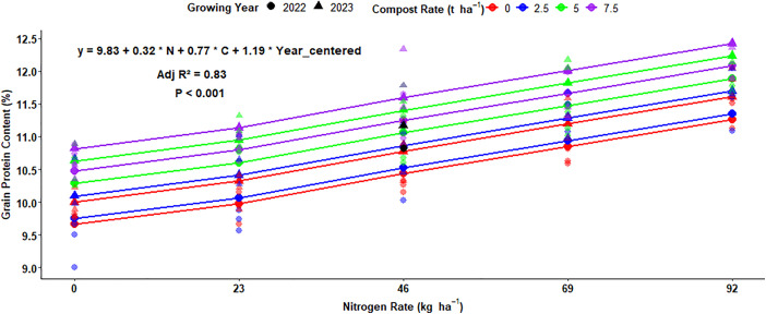 Fig 21