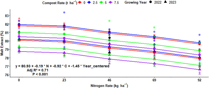 Fig 22