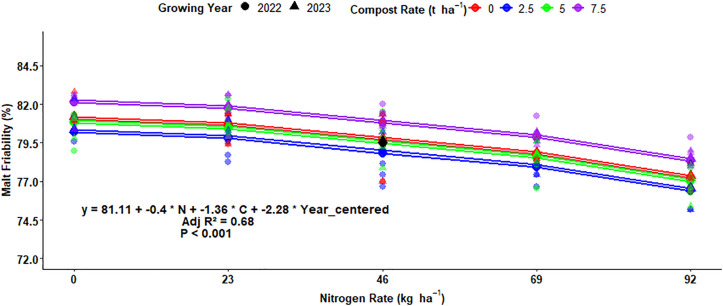 Fig 23