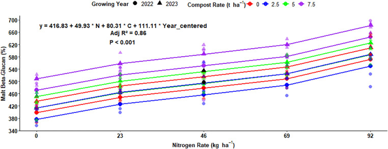 Fig 24