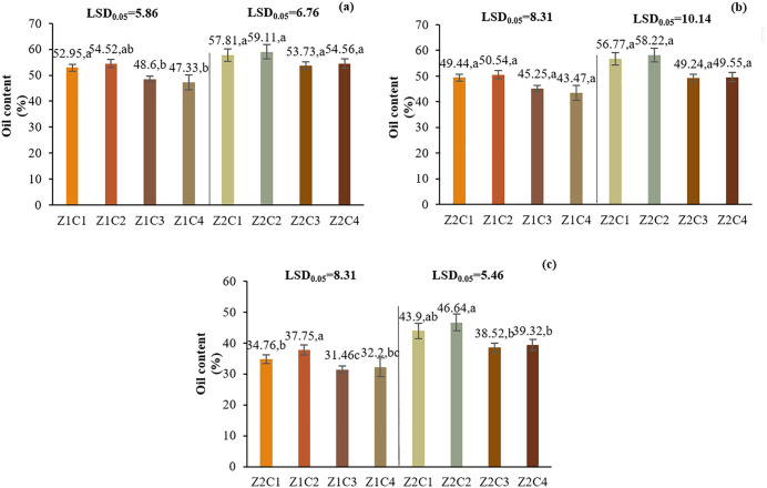 Fig 11