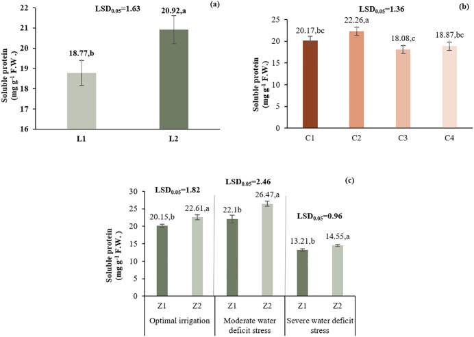 Fig 13