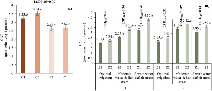Fig 15