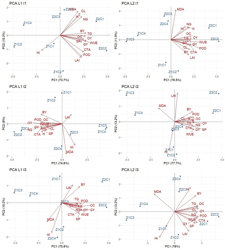 Fig 17