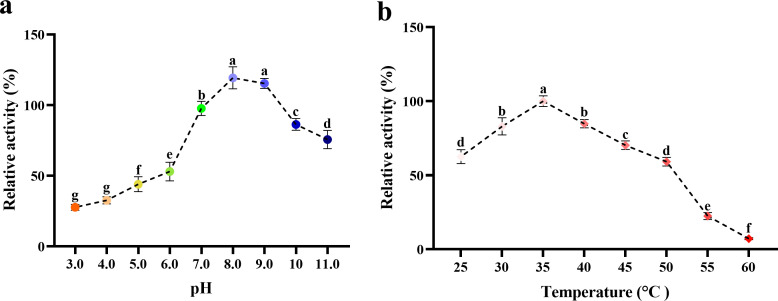 Fig 9