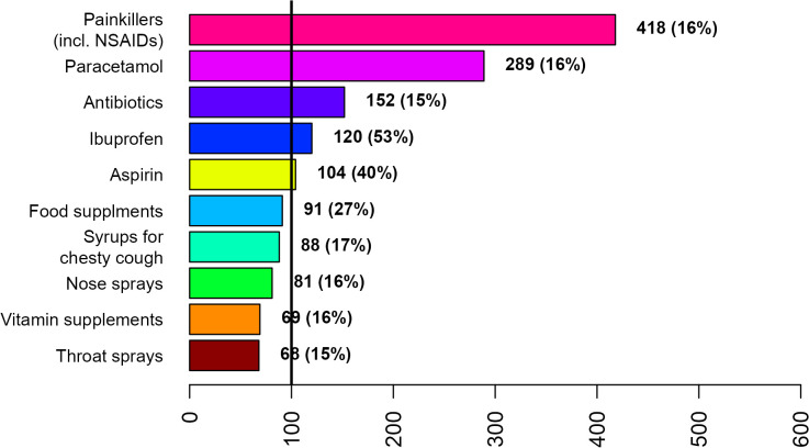 Fig 7