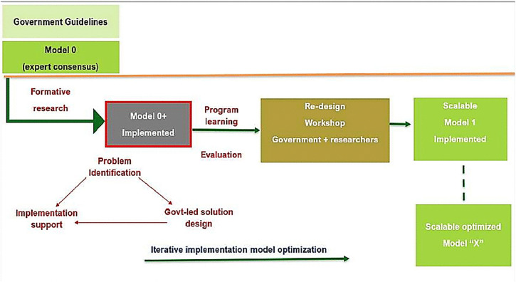 Fig 3