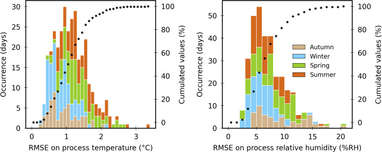 Fig 10