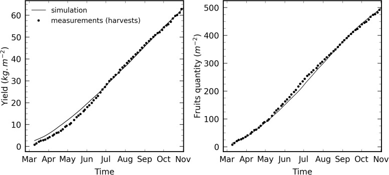 Fig 12