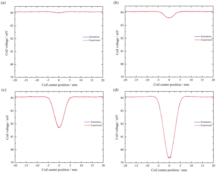 Fig 12