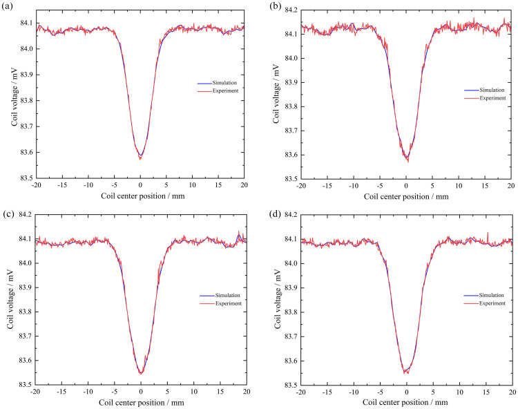Fig 13