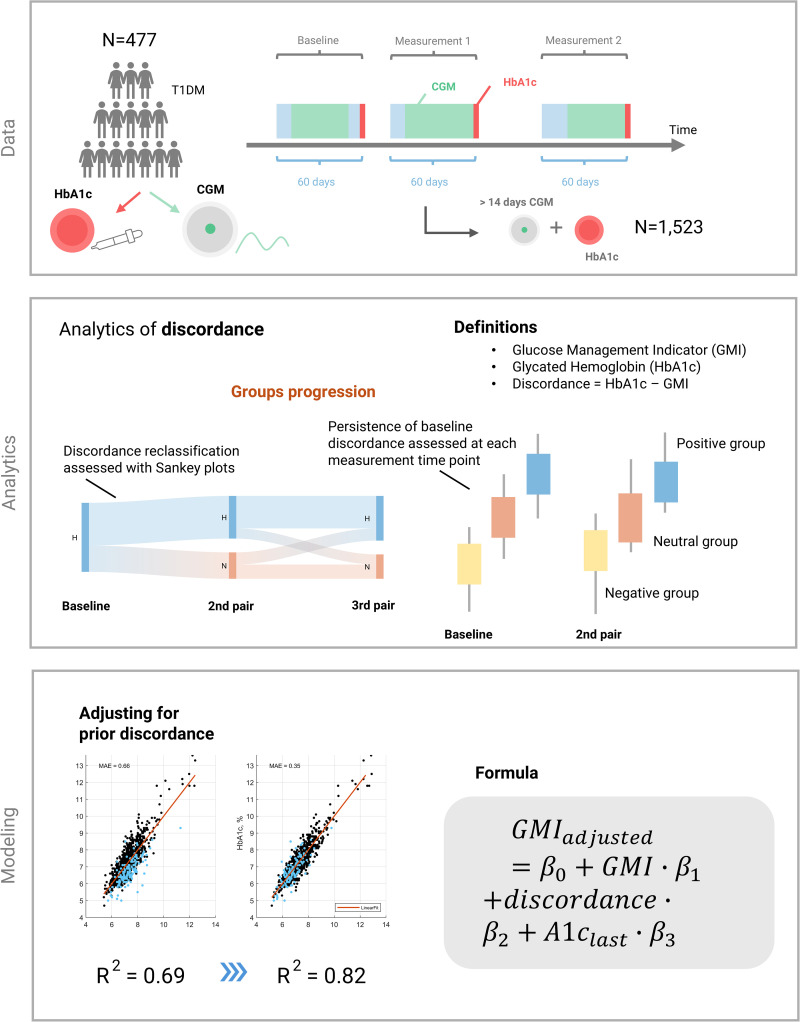 Fig 1