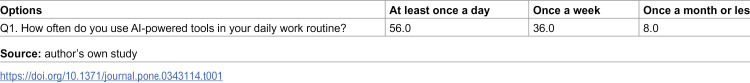 Figure 1