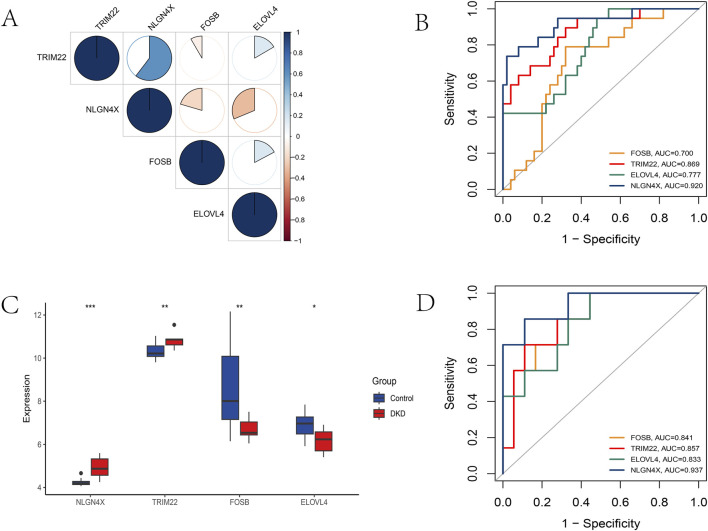 FIGURE 3