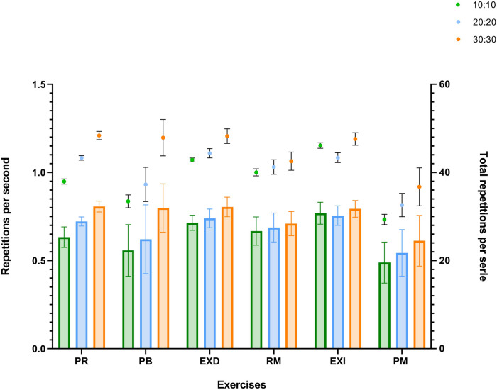 Figure 4