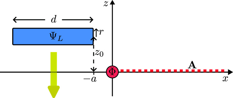 Fig. 2