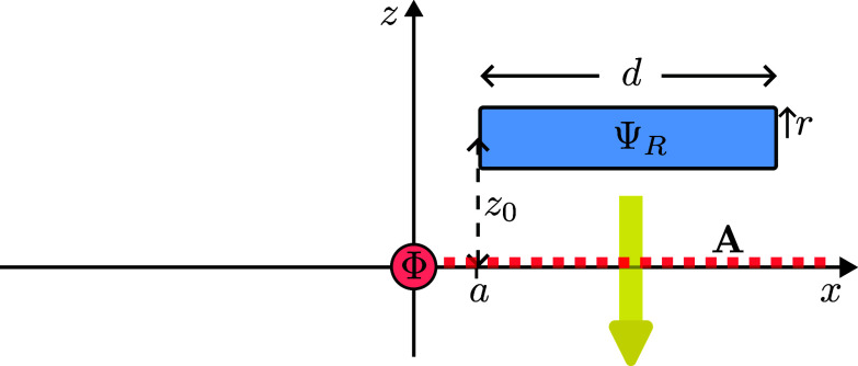 Fig. 3